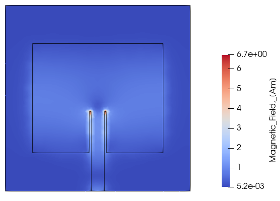 Magnetic field2