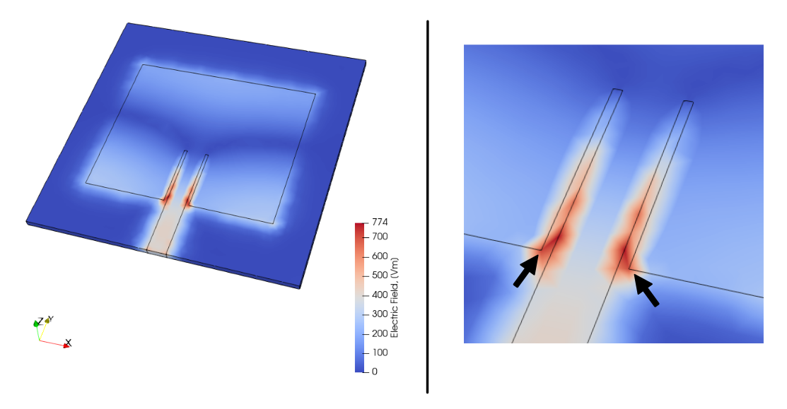 Magnetic field2