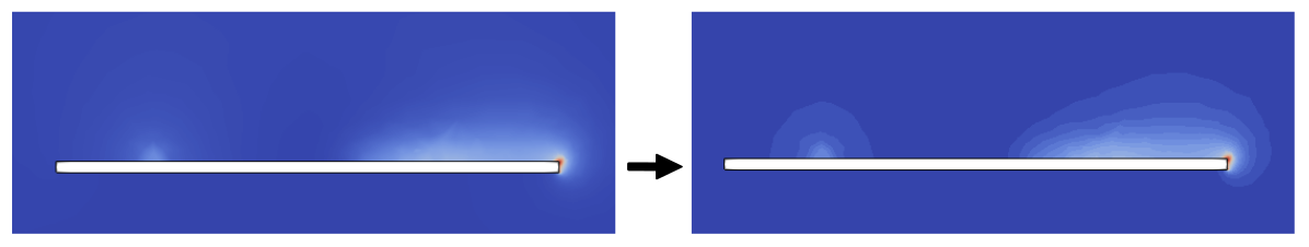 Dielectric