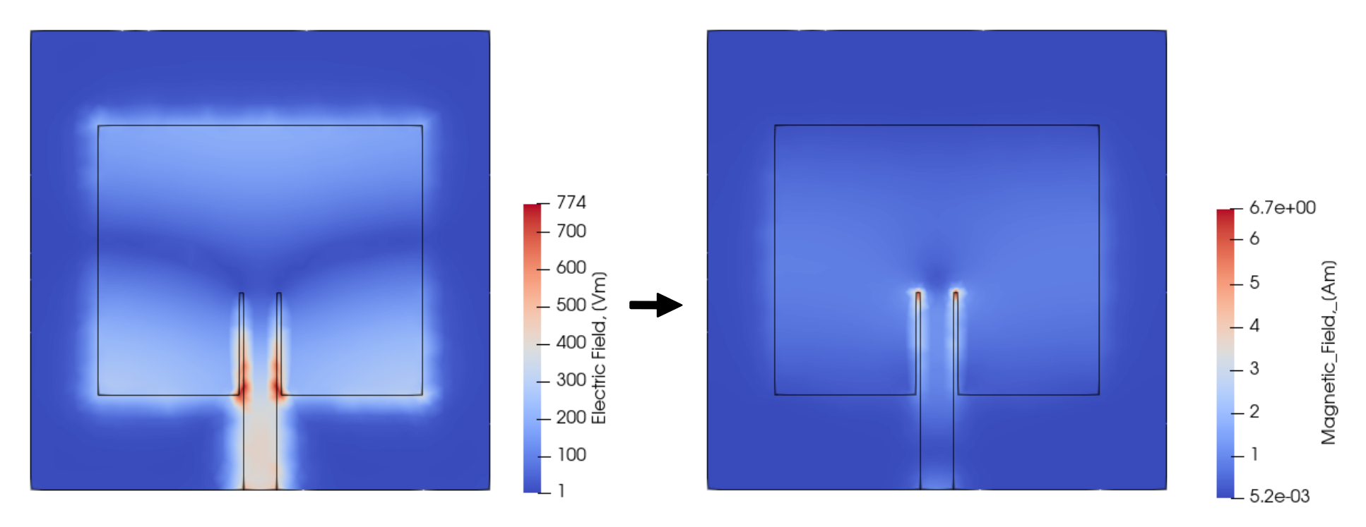 Electric field