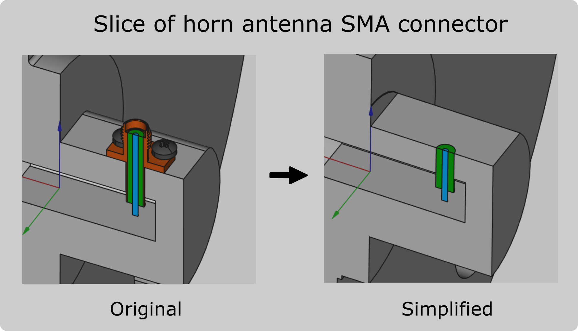 Coaxial connector simplification image